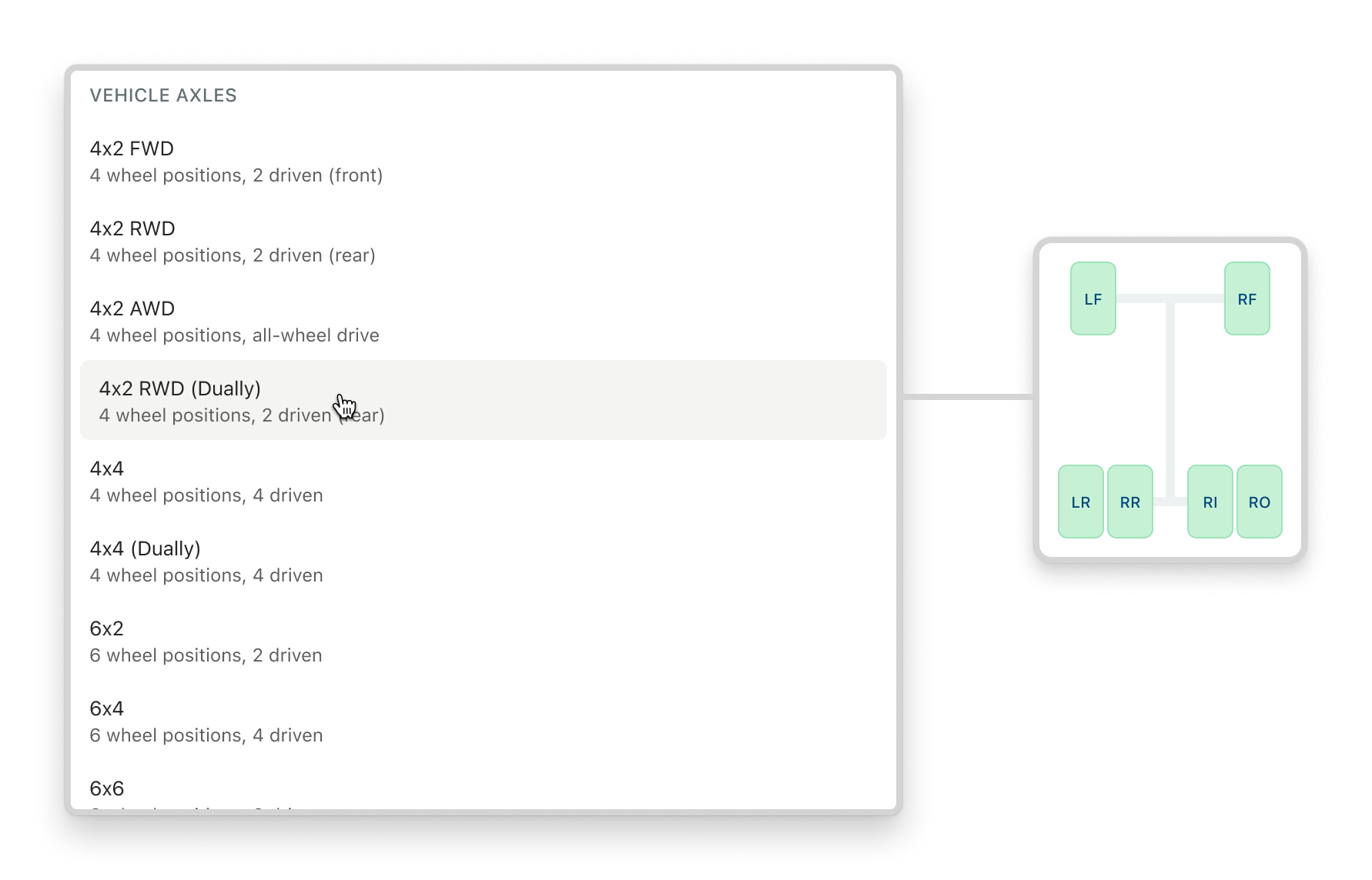 Screenshot of the axle configuration picker showing a list of preset vehicle axle layouts (4x2 FWD, 4x2 RWD, 4x2 AWD, 4x2 RWD Dually, 4x4, 4x4 Dually, 6x2, 6x4) with the 4x2 RWD Dually option highlighted, and a preview pane on the right showing the resulting tire position diagram with LF, RF, LR, RR, RI, and RO positions