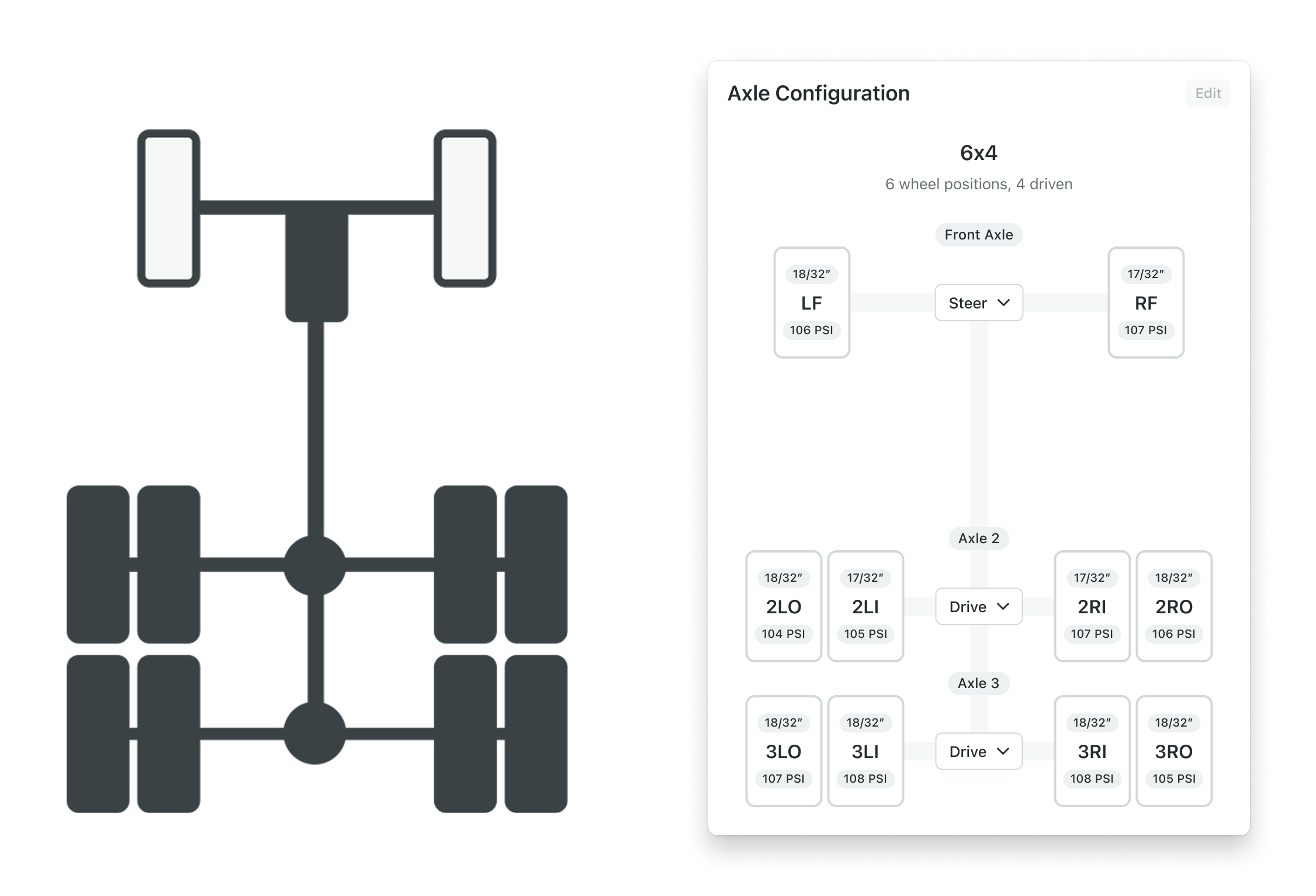 Side-by-side comparison showing the evolution of the axle configuration UI from an early mid-fidelity Figma exploration with simple shapes to the final shipped design with per-position tread depth, PSI readings, and editable axle types