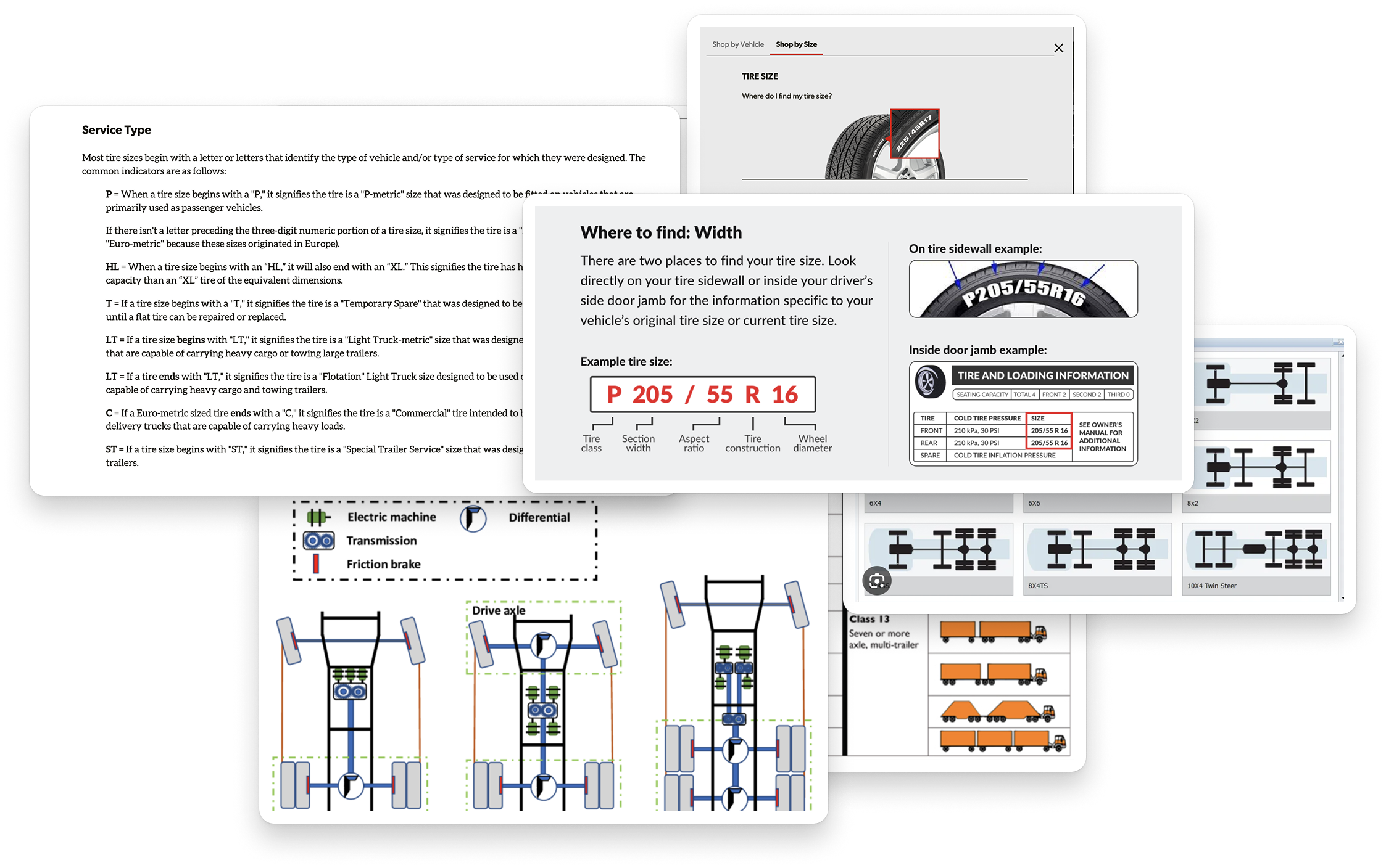 A collage of tire and vehicle reference material studied during the research phase, including service type letter codes for tire sizing, sidewall anatomy and where to find the tire size, drivetrain component diagrams showing electric machines and friction brakes across different drive configurations, axle layout references, and FHWA vehicle classification illustrations